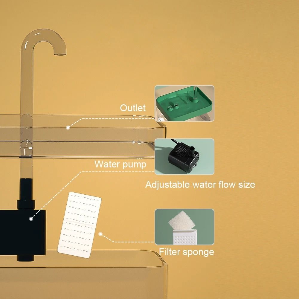 Automatic Ultra-Quiet Transparent Pet Water Fountain