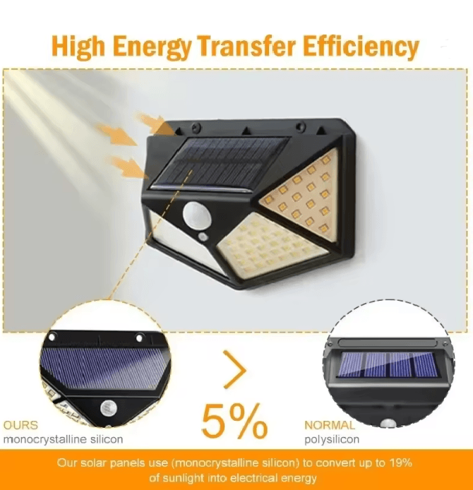 Solar Motion Sensor Outdoor LED Spotlight