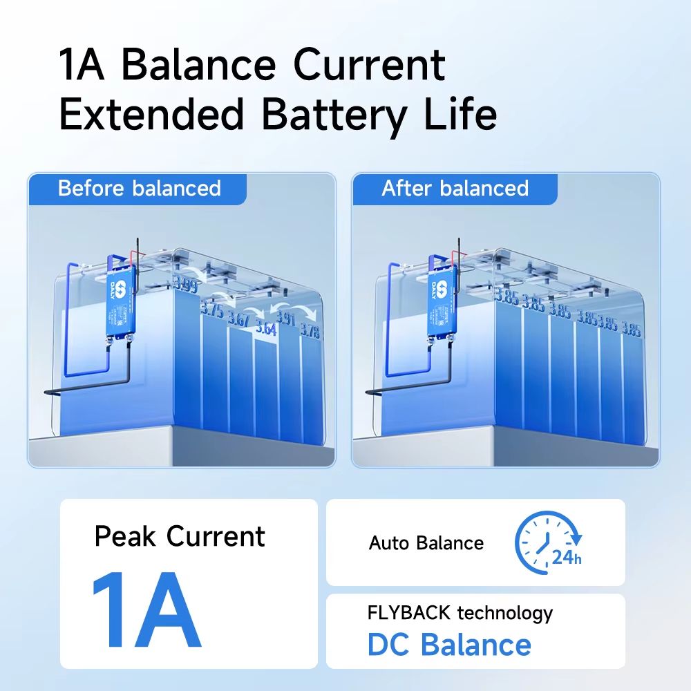Daly Smart BMS - Bluetooth and WiFi Battery Management System with Active Balance