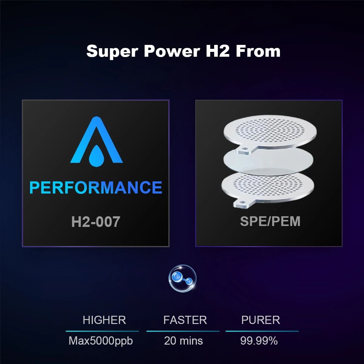 Premium Dual Chamber Hydrogen Water Generator Bottle with Digital Display