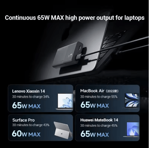 CUKTECH Ultra-Thin 65W GaN Charger – USB C PD 3.0 QC 3.0 Fast Wall Adapter