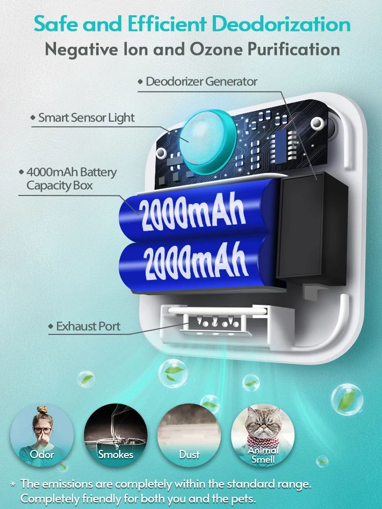 Smart Cat Odor Purifier for Cat Litter Box, Automatic Deodorizer and Air Purifier
