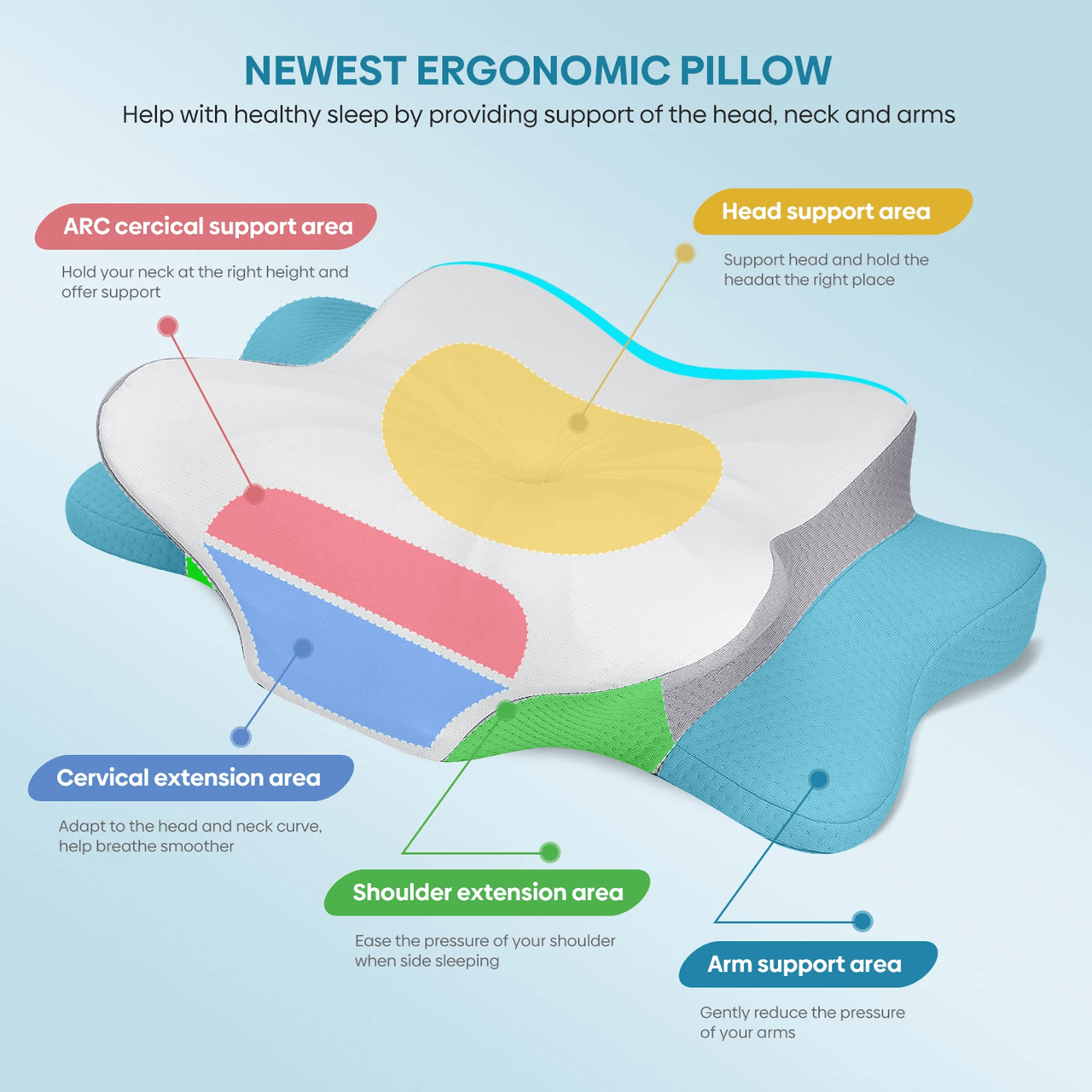 Orthopedic Memory Foam Cervical Pillow for Neck and Shoulder Pain Relief