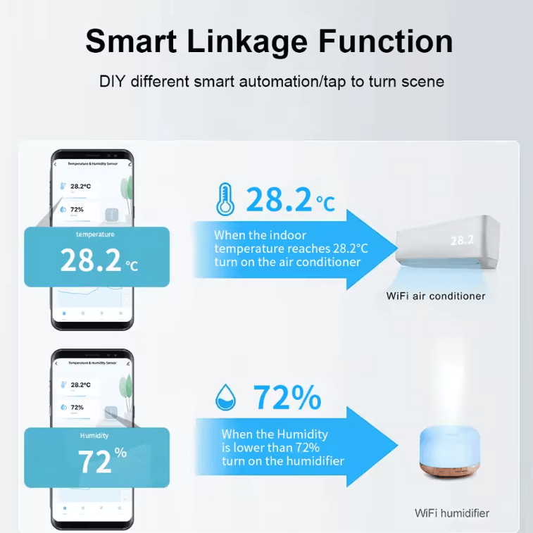 Tuya Smart WiFi/Zigbee Outdoor Temperature & Humidity Sensor – IP65 Waterproof Smart Climate Monitor for Alexa & Google