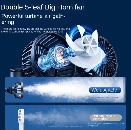 Dual Head USB Car Seat Cooling Fan with 3-Speed & 360° Rotation