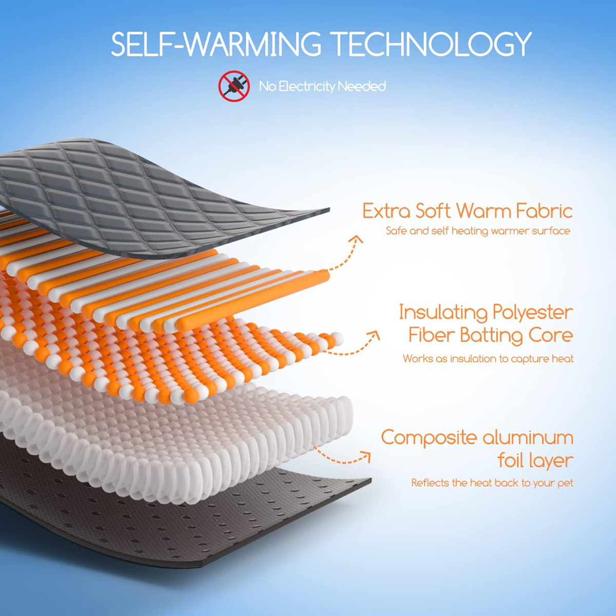 Self Heating Pet Pad, Extra Warm Thermal Dog Crate Pad Washable, Anti Slip Kennel Mat, Pet Supplies for Dogs and Cats