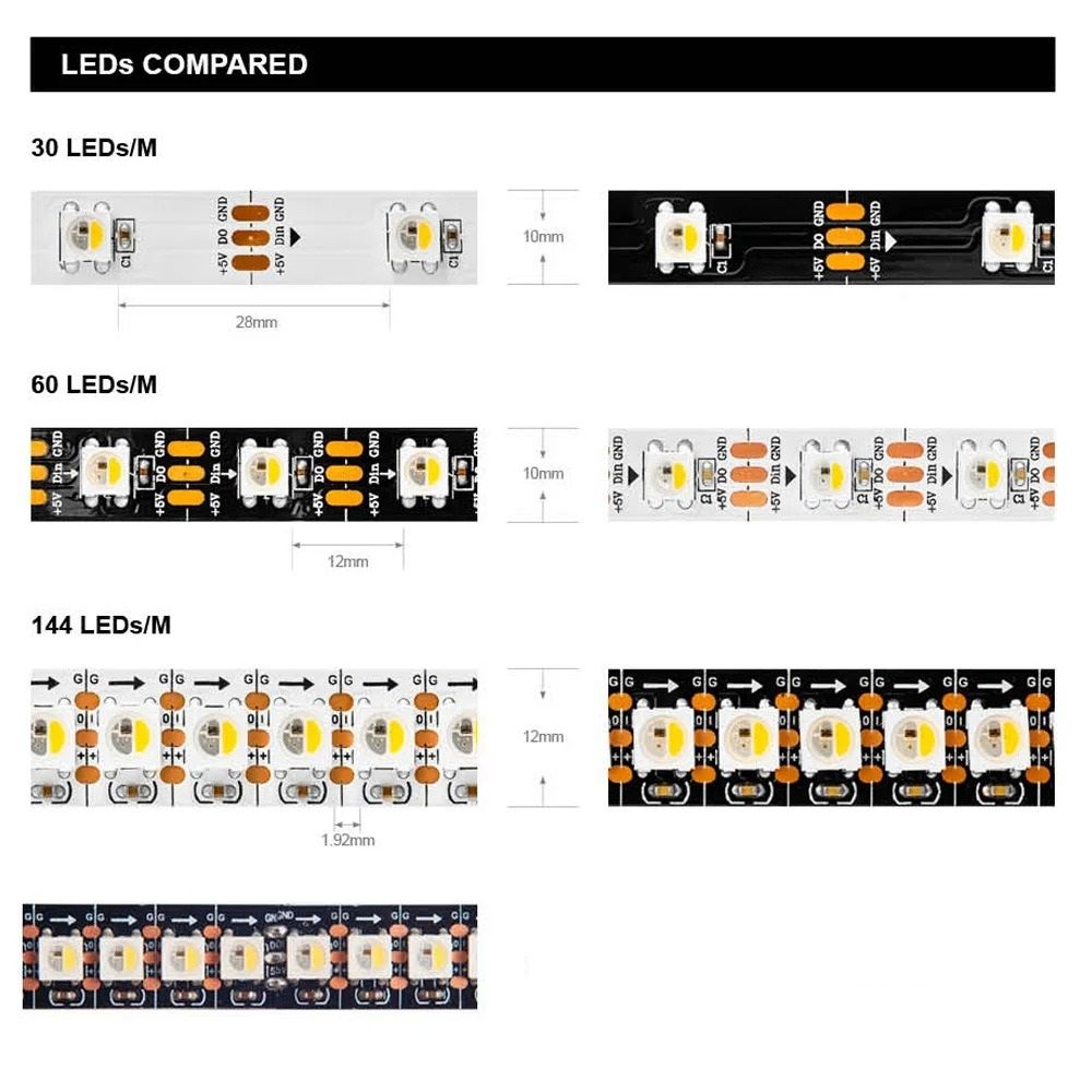 Elite RGBW Individual Addressable LED Series