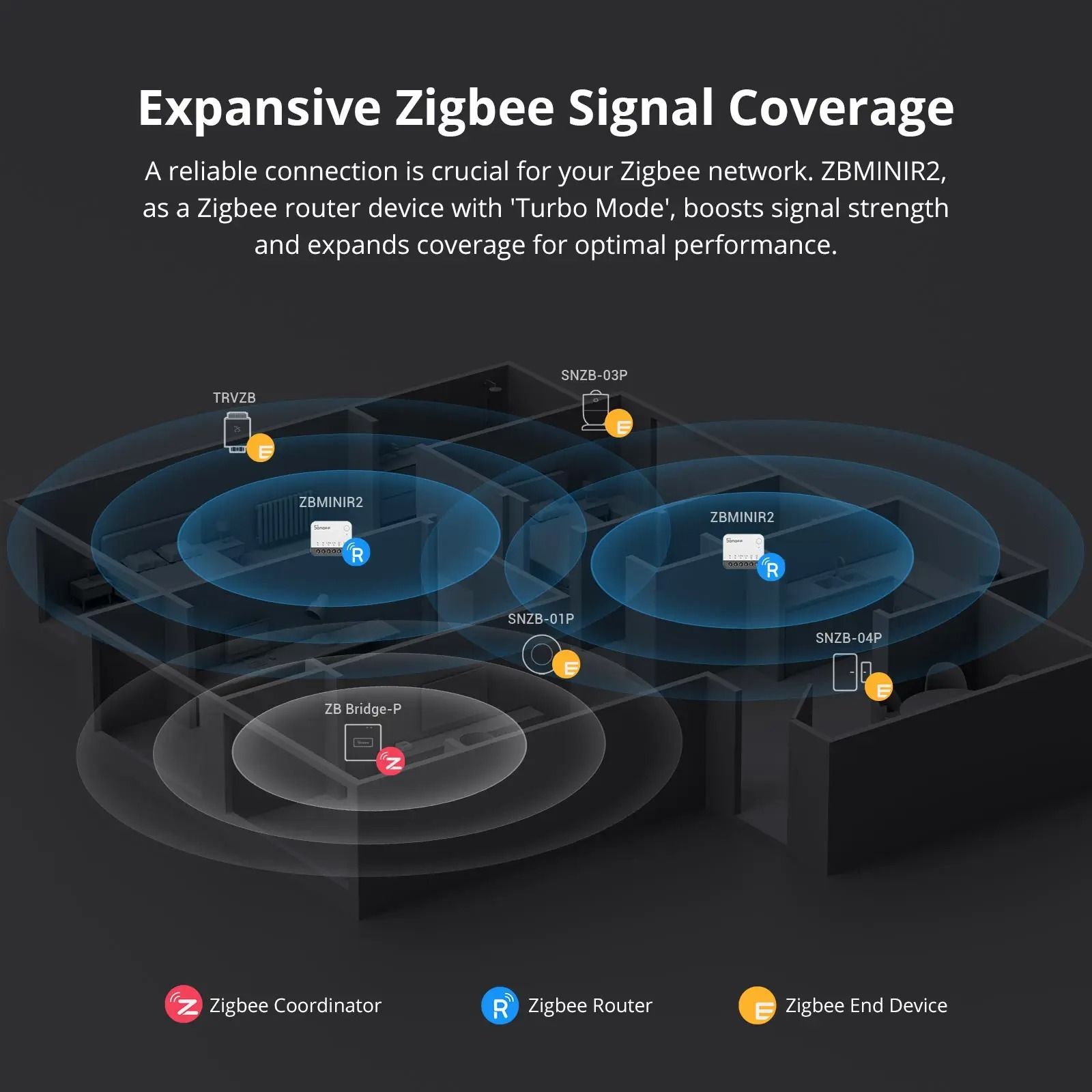 SONOFF ZBMINIR2 Zigbee Smart Switch with Detach Relay and Remote Control