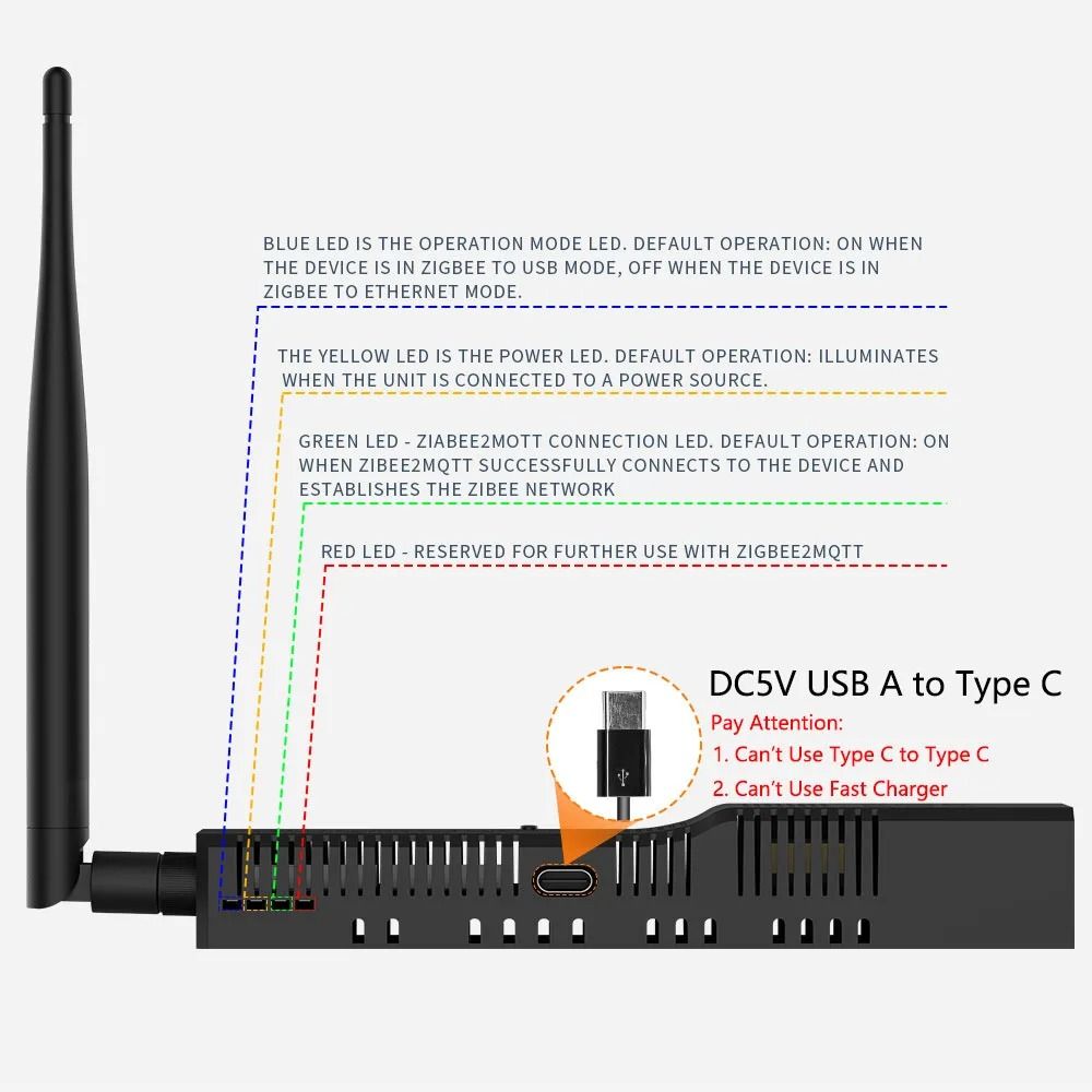 Smart Zigbee 3.0 Adapter with Ethernet, WiFi, USB, and PoE