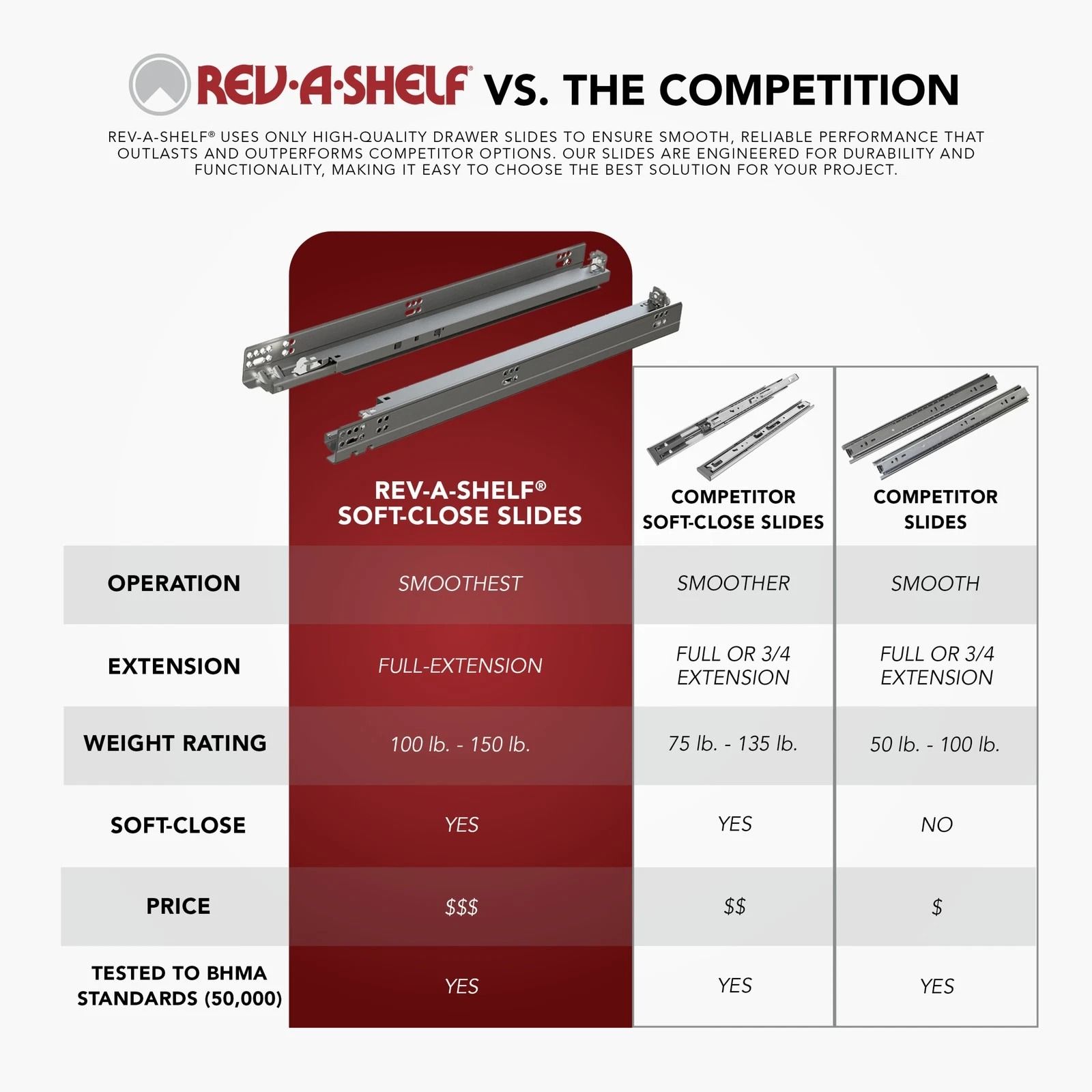 Rev A Shelf Double Pullout Trash Cans qt. with Soft close Compact & Efficient Kitchen Waste Solution