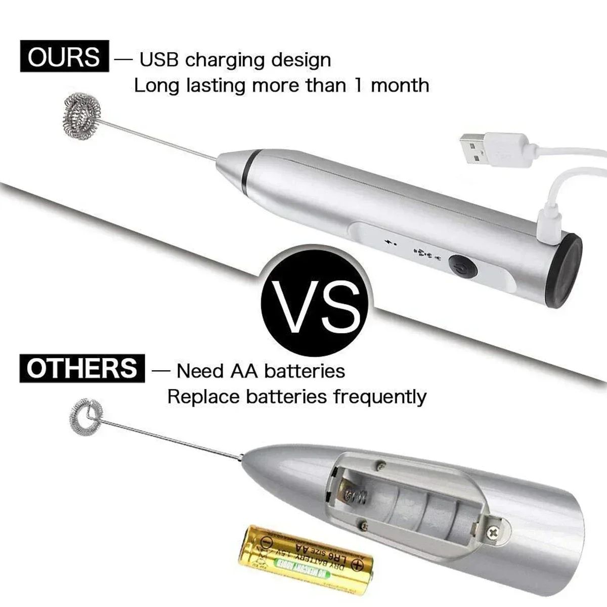USB Rechargeable Handheld Milk Frother Wand – Electric Coffee & Matcha Foamer Whisk Mixer