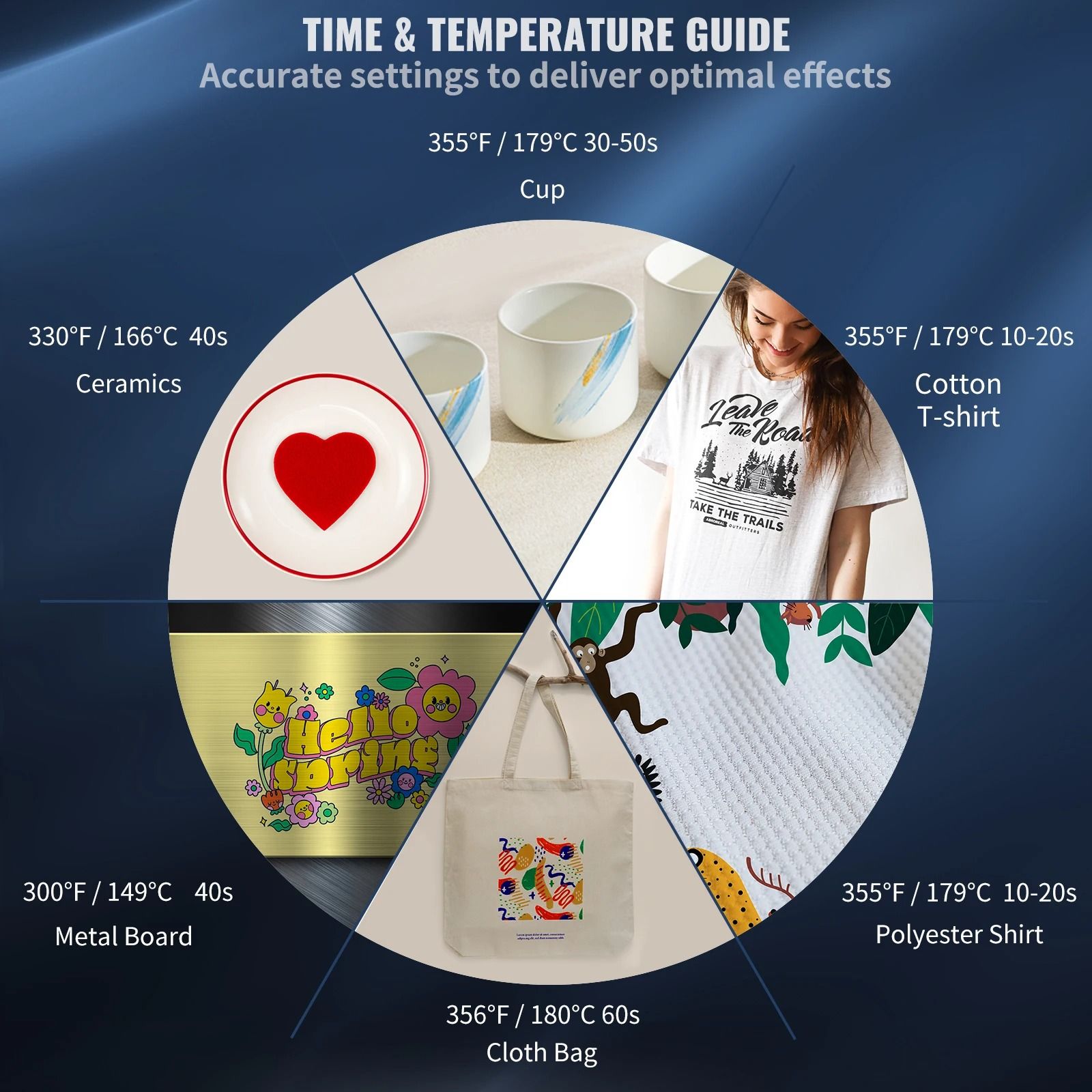Professional 5-in-1 Sublimation Heat Press | 12x15in Precision Digital Transfer Machine