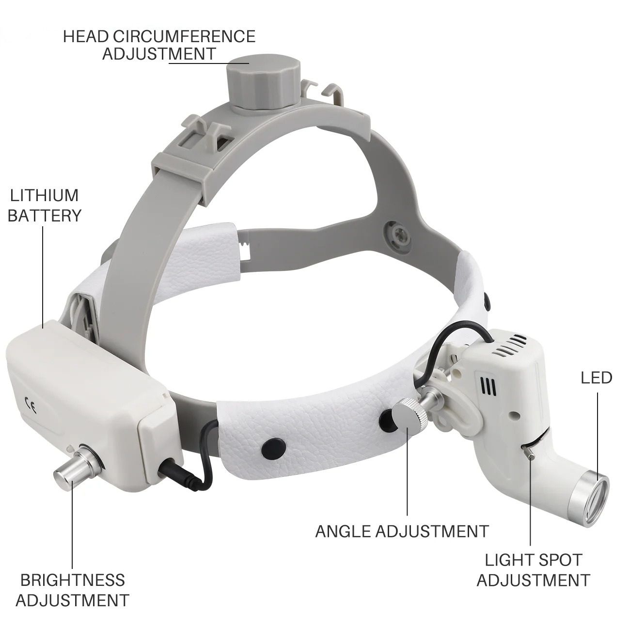 High-Intensity LED Dental Headlight