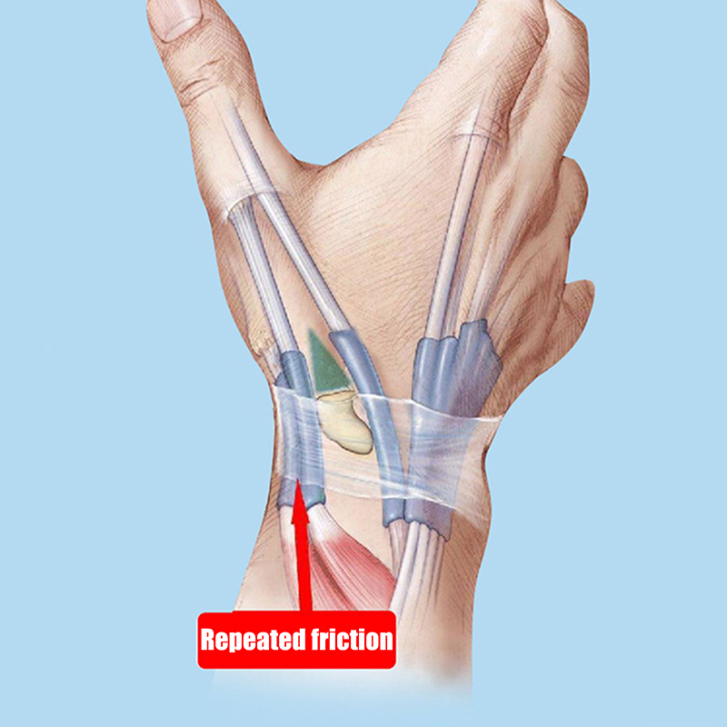 Thumb Brace for Pain Relief, Adjustable Wrist Stabilizer Support for Left or Right Hand, Compression Sleeve