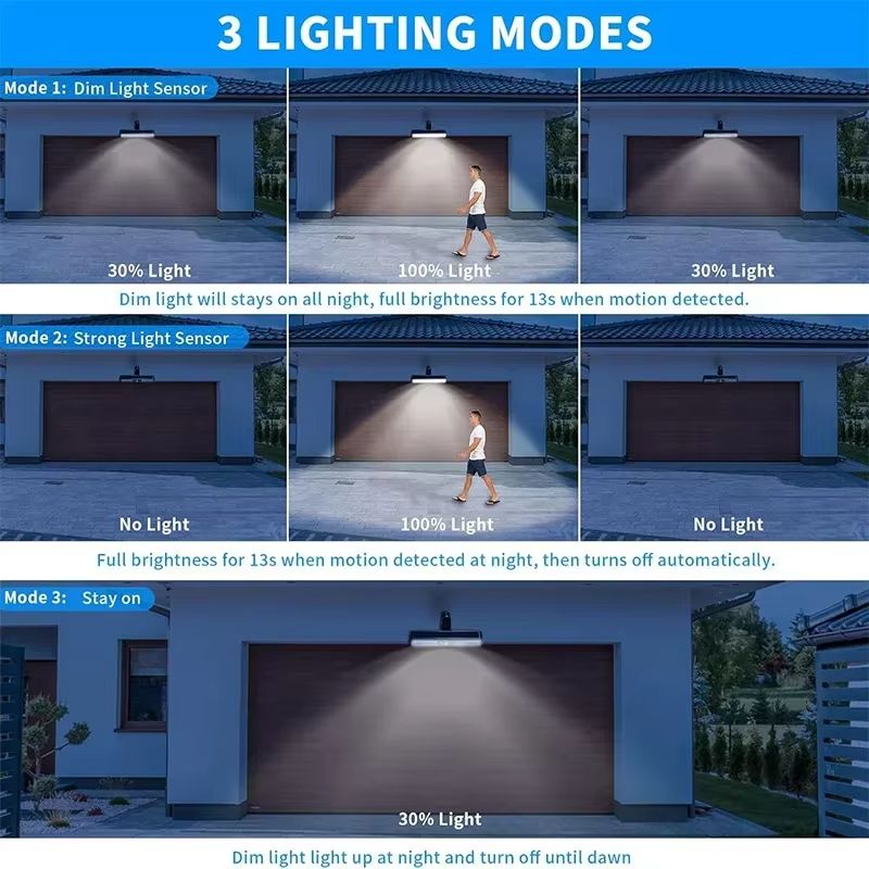Clip On Solar Motion Lights Outdoor Waterproof with 36 LEDs