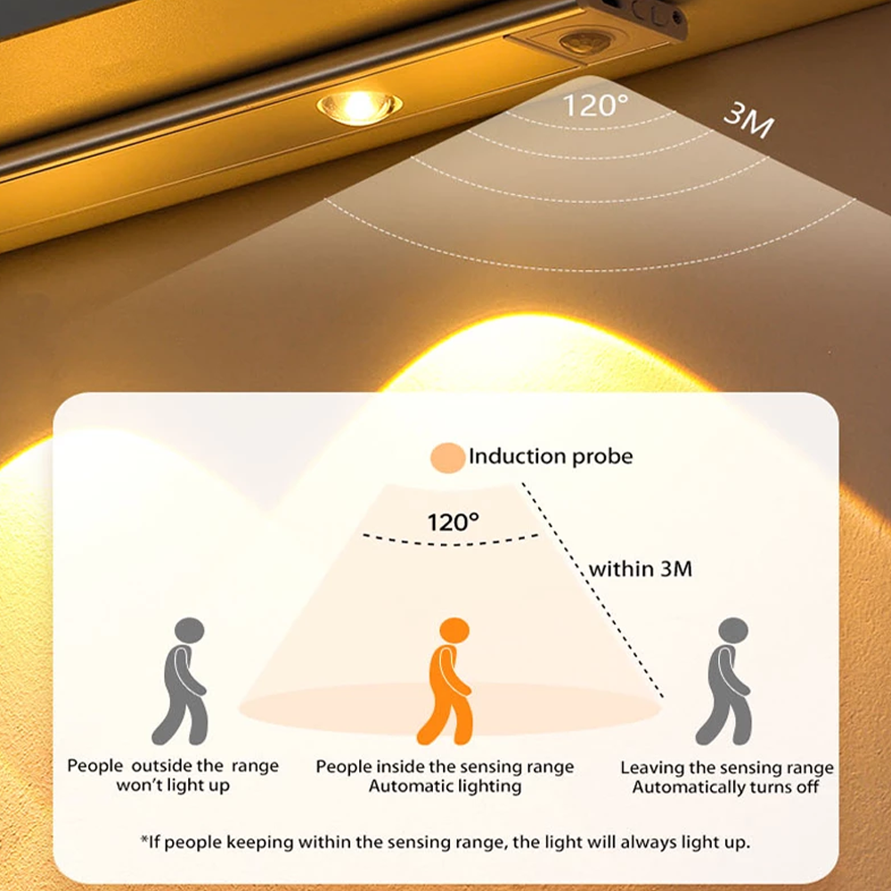Motion Detection Cabinet Lights