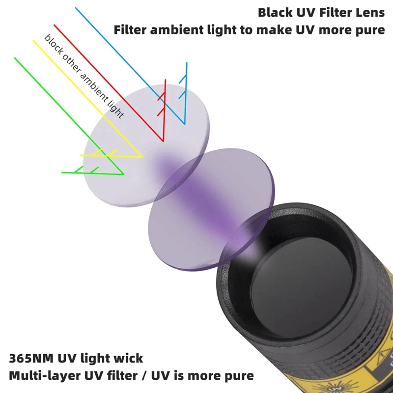 UltraSpot Rechargeable UV Blacklight Flashlight