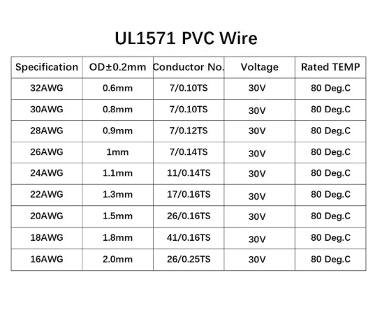 UL1571 PVC Insulated Tinned Copper Electronic Wire for LED and DIY Wiring