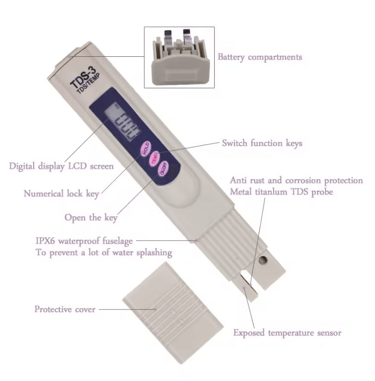 AquaSense Digital PH and TDS Meter with Backlight Display