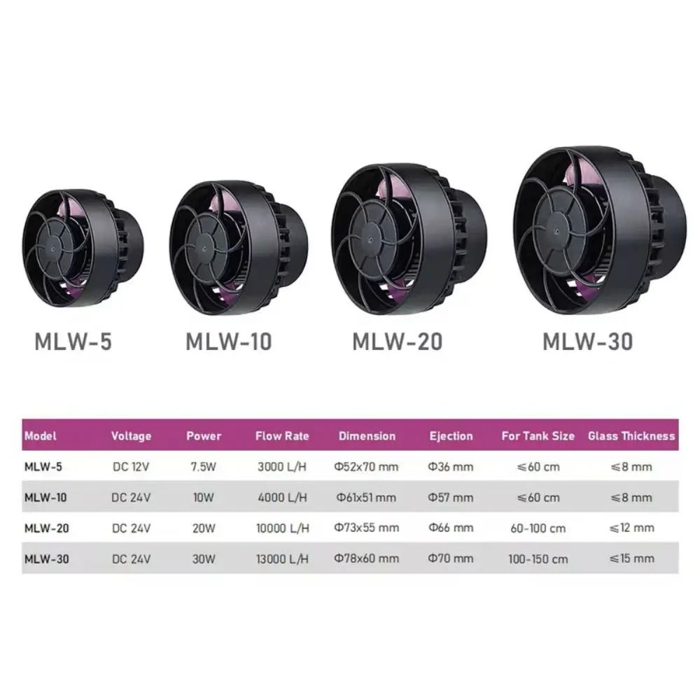 Professional Smart Wavemaker Flow Pump with LCD Controller