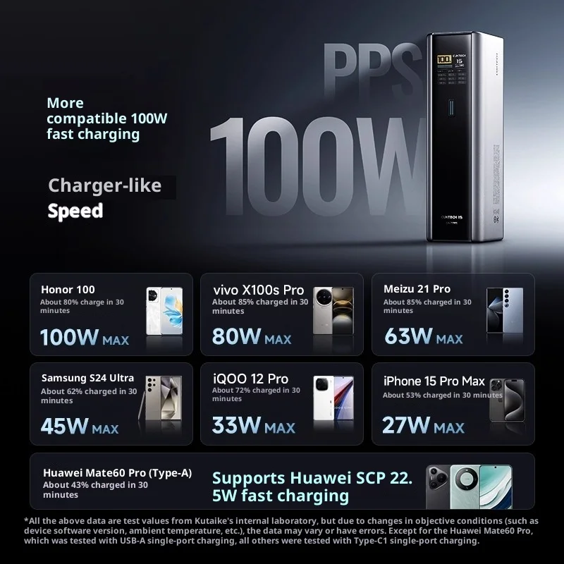 High Capacity Power Bank , Ultra Fast Self Charging, Digital Display Power Bank