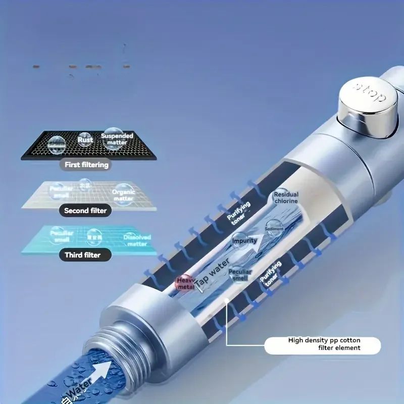 High Pressure Filtered Shower Head 5 Mode Water Saving Handheld Set