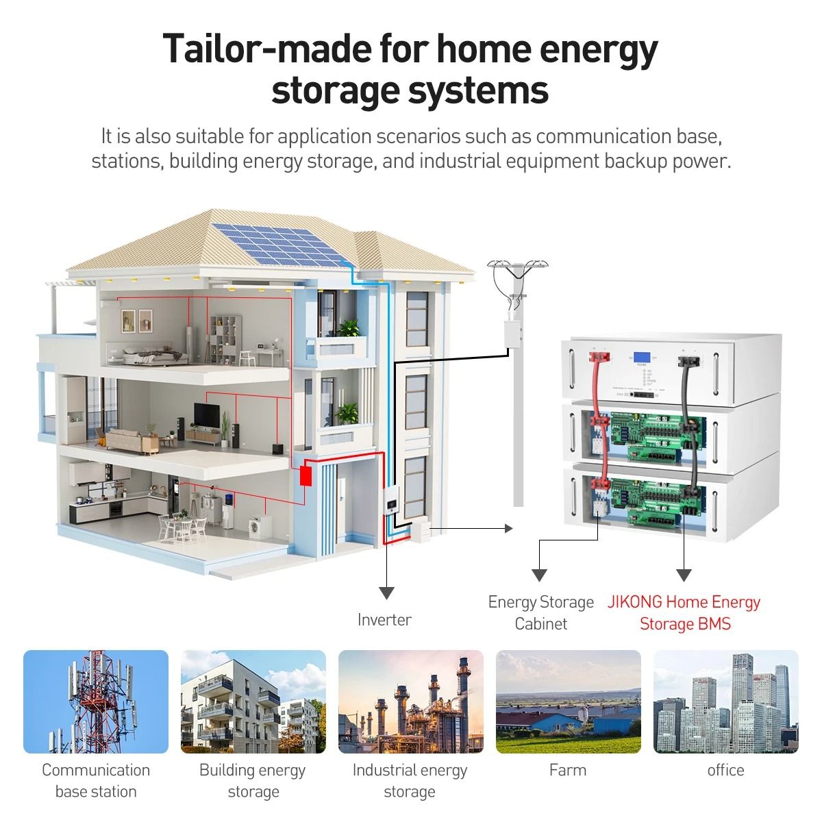 Advanced Energy Inverter Battery Management System with Active Balancing