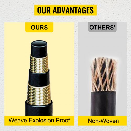 Coiled Hydraulic Hose, Rubber Hydraulic Hose 4000 PSI, Heavy-Duty Steel Wire Braid, Flexible Bulk Hydraulic Oil Hose