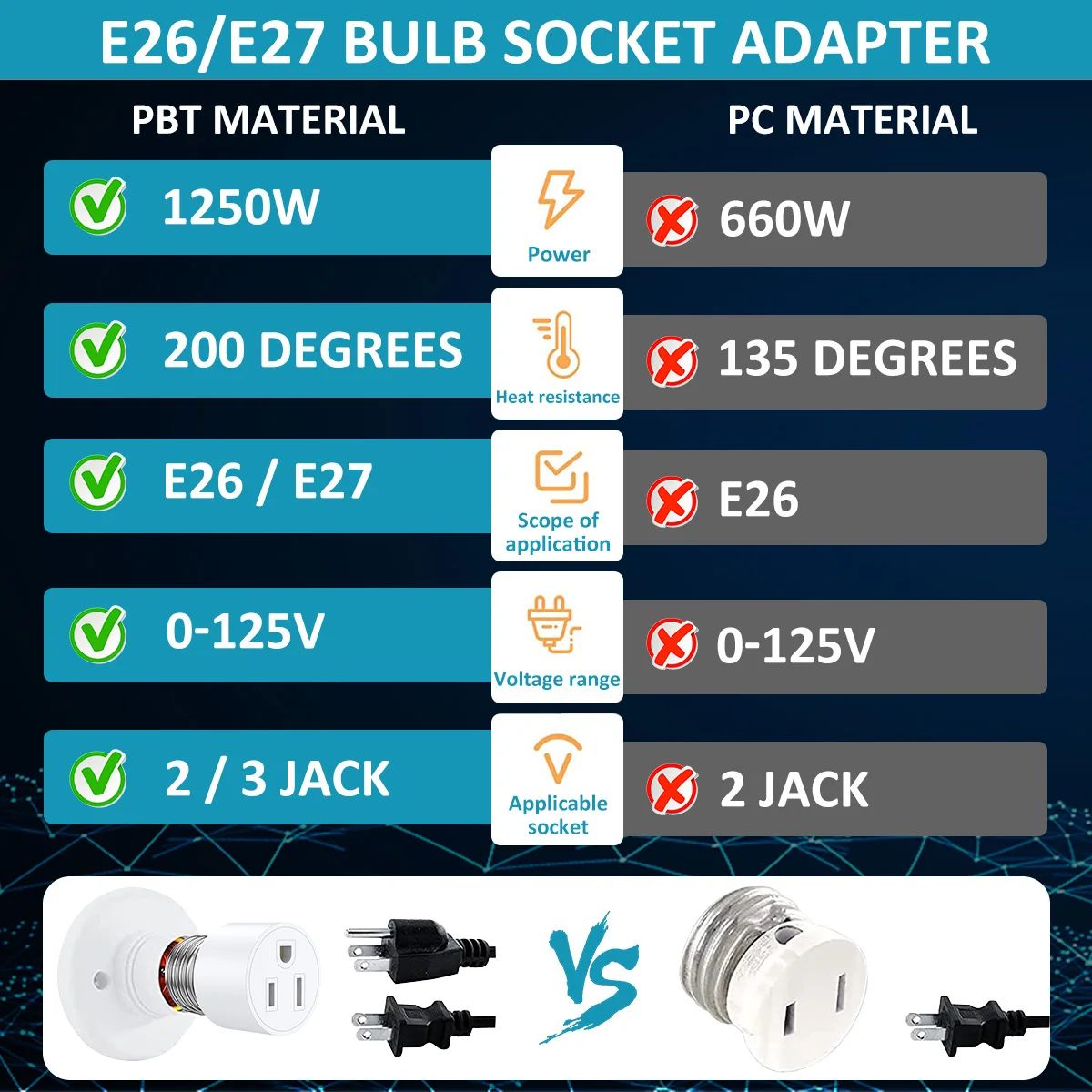 Universal Light Socket Adapter E26 E27 Converter 2PCS Heat Resistant Plug