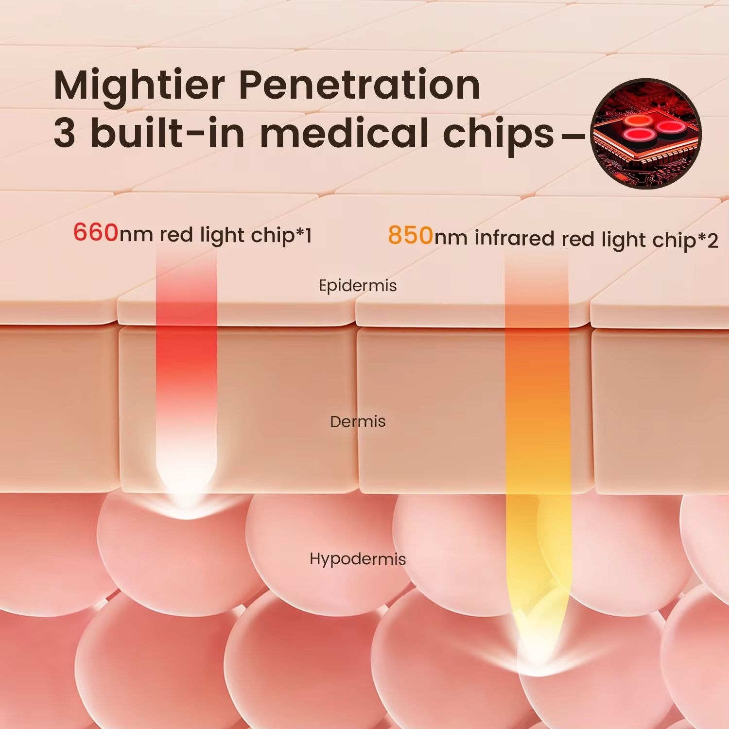 Red Light Therapy Hair Growth Cap – 660nm LED Haircare Device to Stimulate Follicles and Promote Thicker Hair