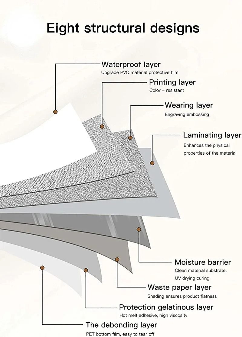 Kitchen Oil-Proof Wallpaper | Waterproof Self-Adhesive Cabinet Renovation