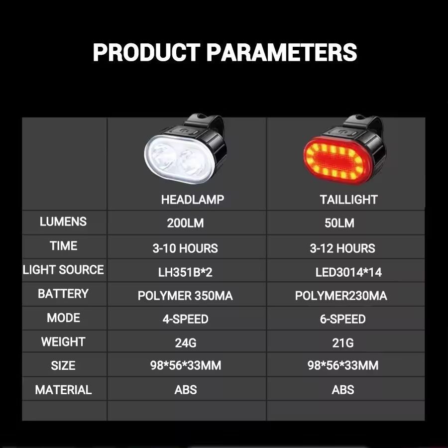 All-Round CycleGuard USB-C Rechargeable Front & Rear Bike Light Set