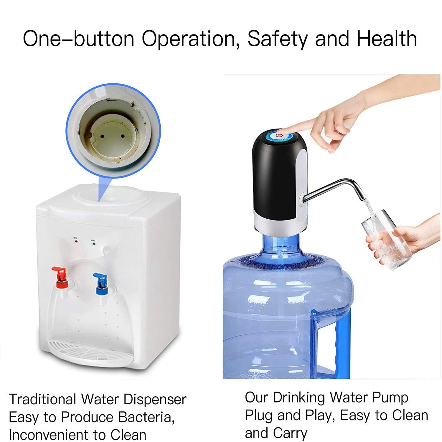 White Water Bottle Pump, USB Charging Drink Dispenser, Auto Switch, One Click Drinking Pump, Black Option