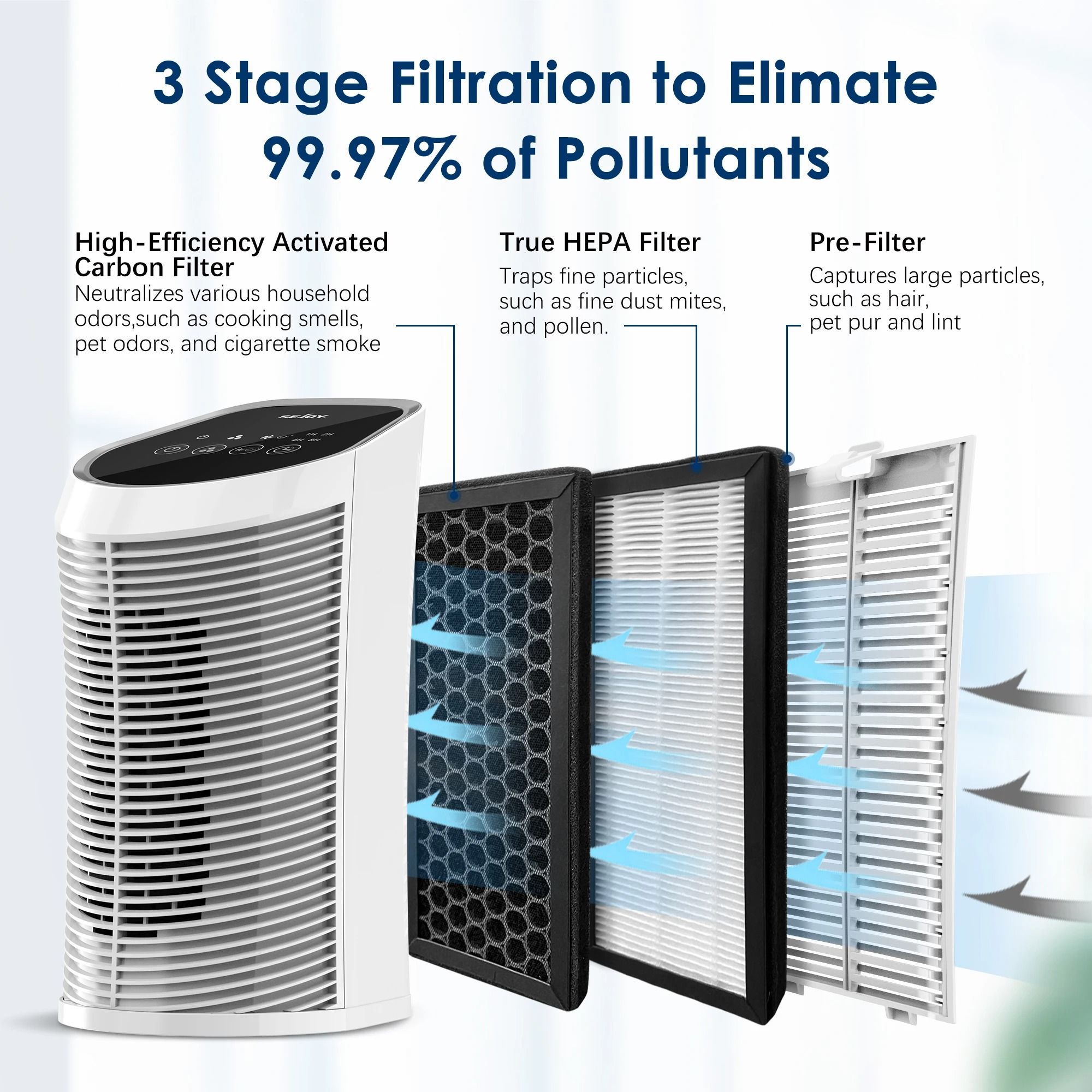 Sejoy HEPA Air Purifier with Ionizer and 3 Speed Quiet Operation for Bedrooms and Pets
