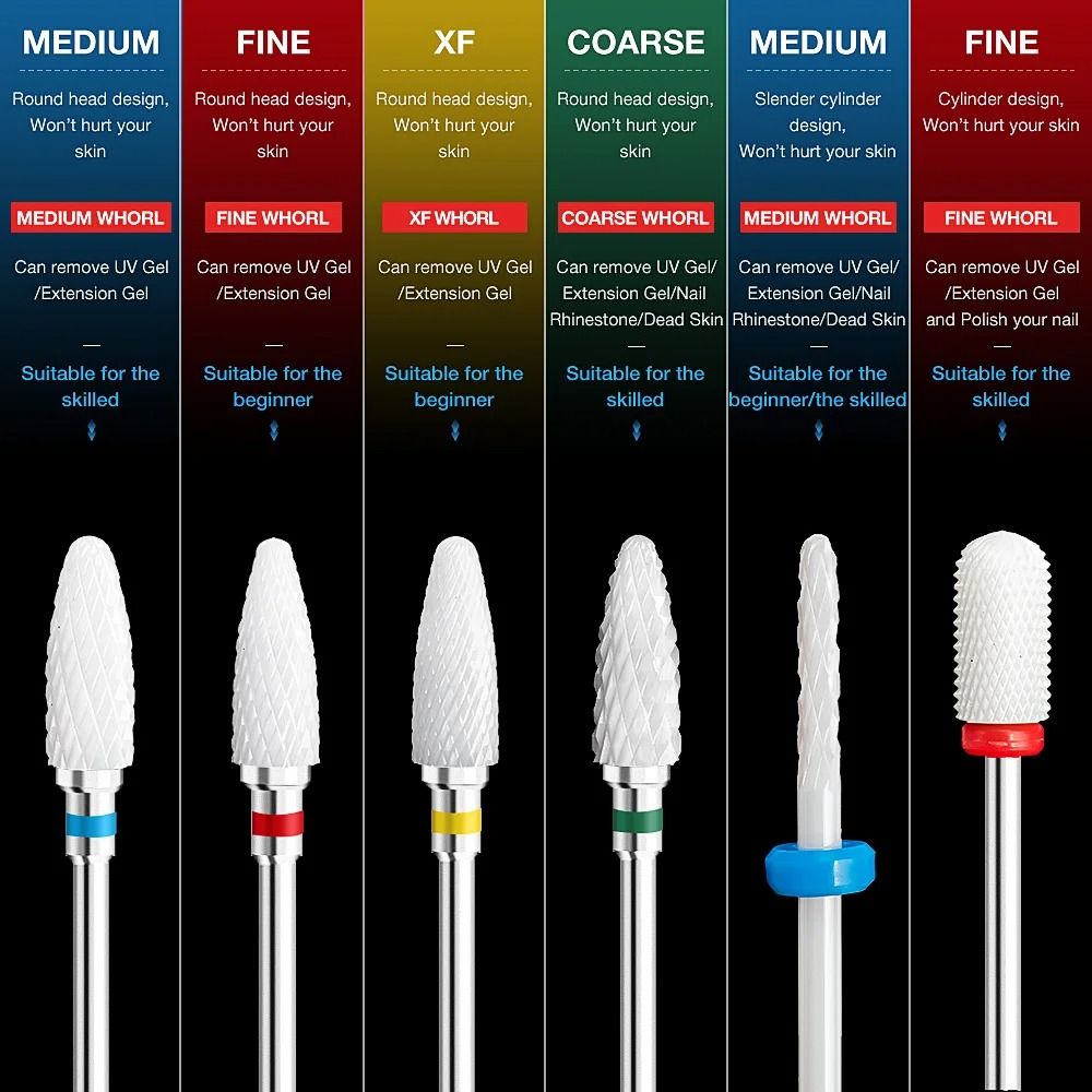 Professional Grade Rotational Nail Engineering Series