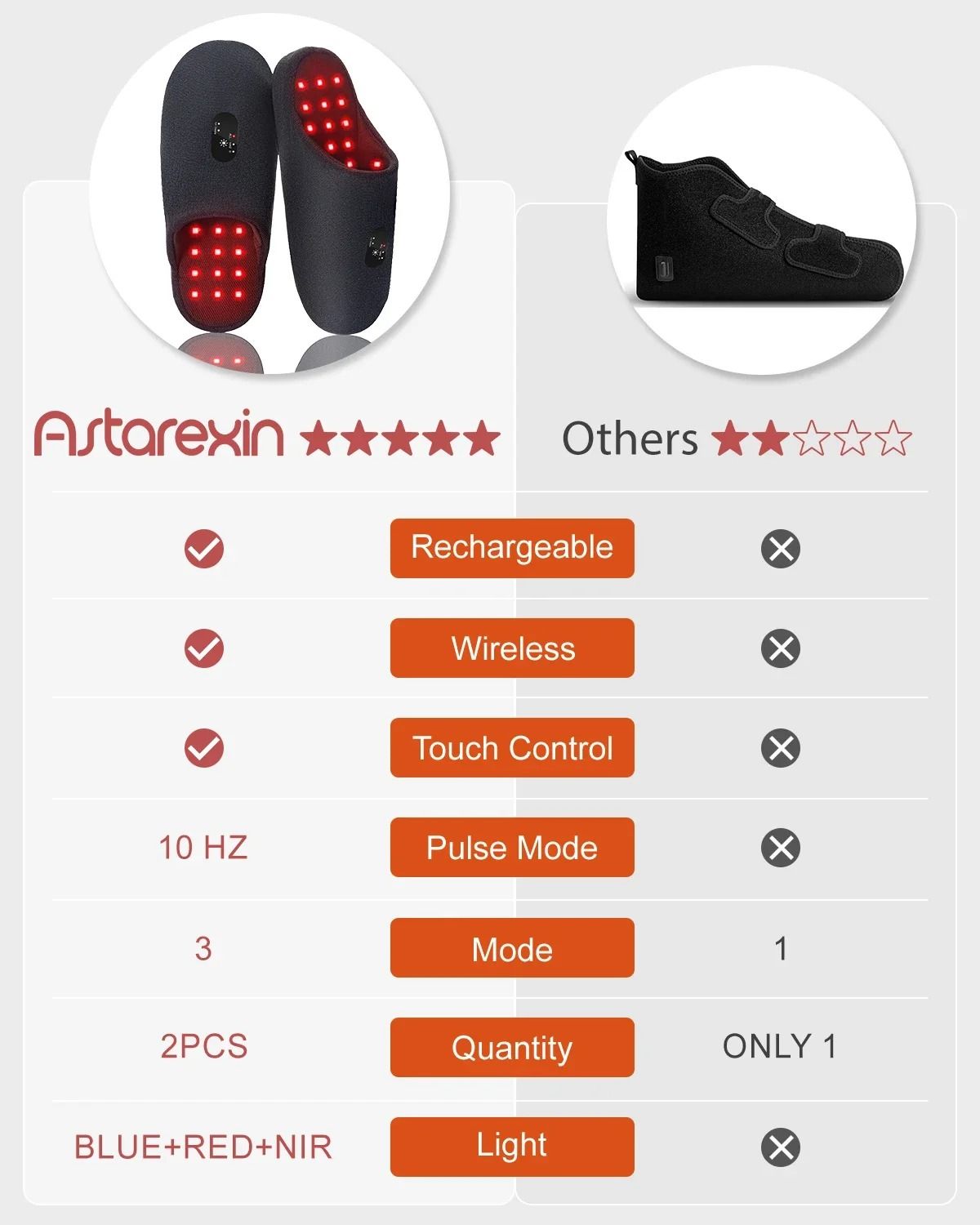 Red Light Therapy Slippers for Foot Pain Relief and Inflammation