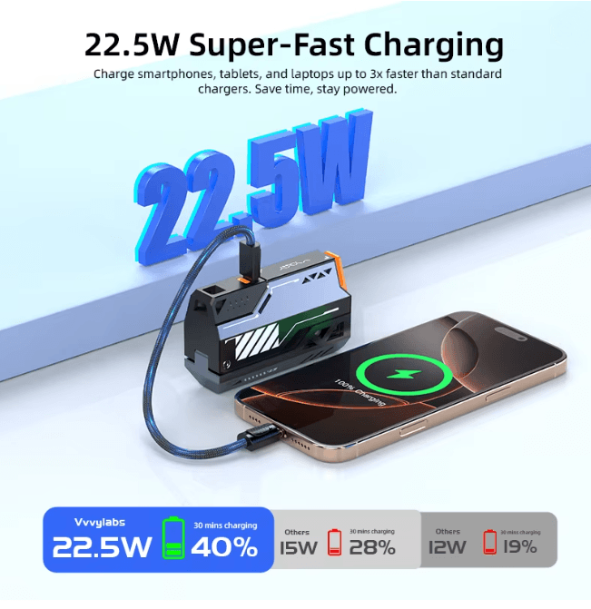 VYVYLABS 30000mAh Wireless Portable Charger 22.5W Fast Charging Power Bank