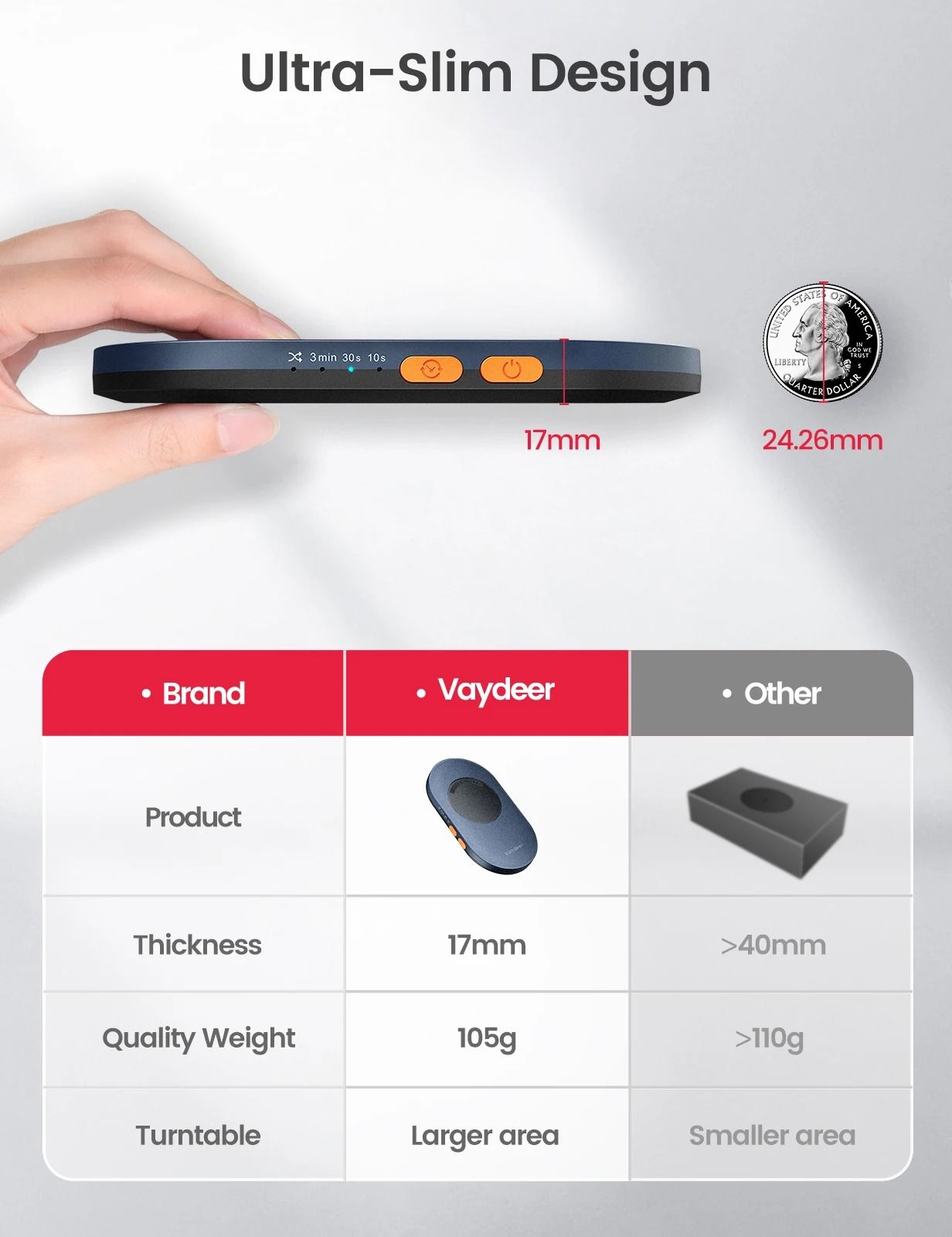 Undetectable Professional Mouse Jiggler with Power Adapter