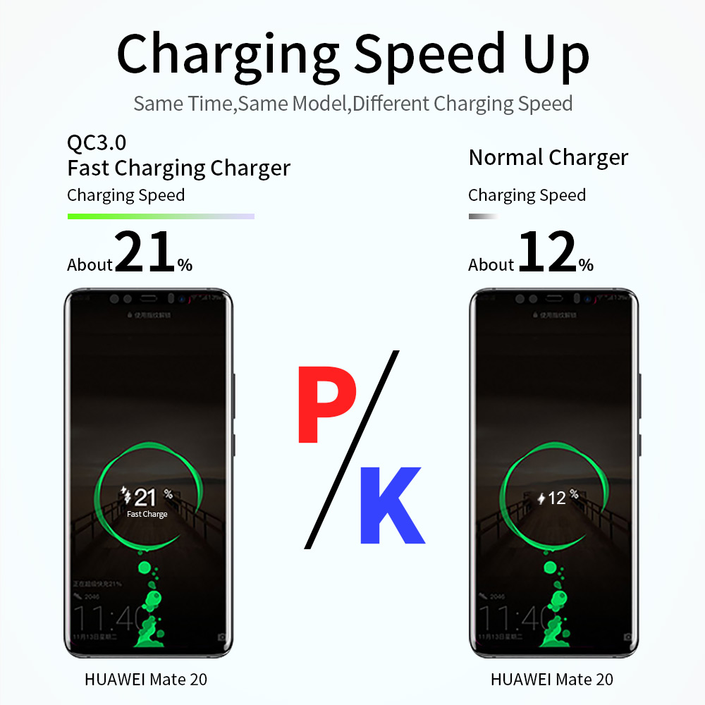 Quik Charge Adapter, USB Fast Phone Charger, Wall Chargers Plug