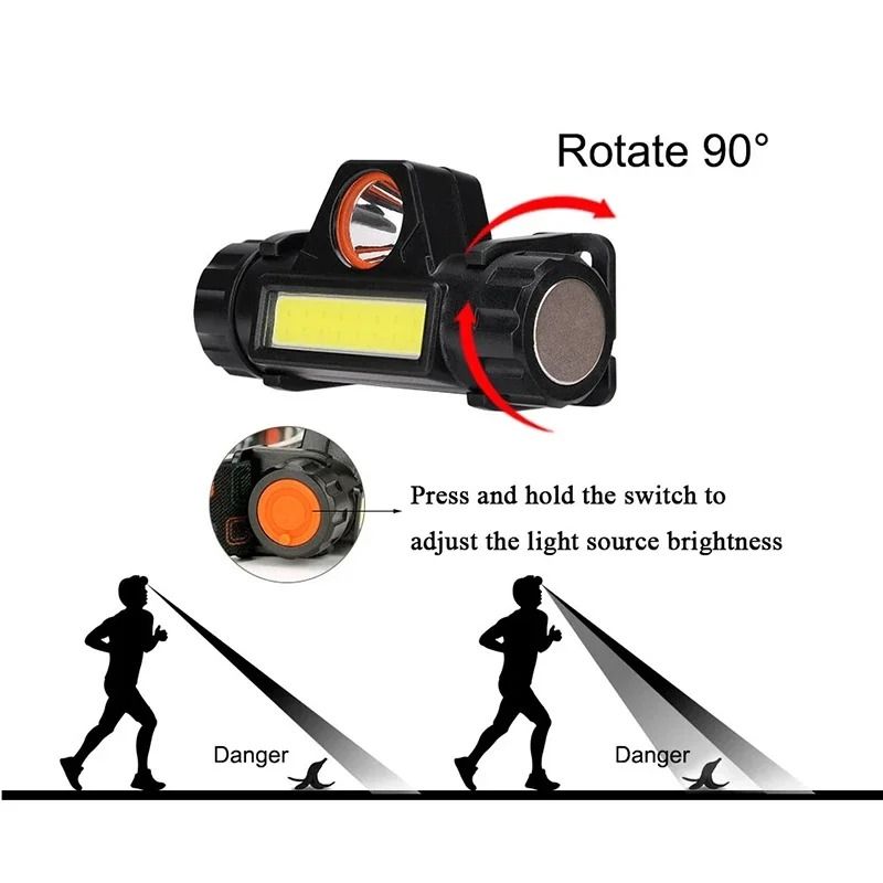 Rechargeable LED Headlamp with Dual Light Sources and Magnetic Base