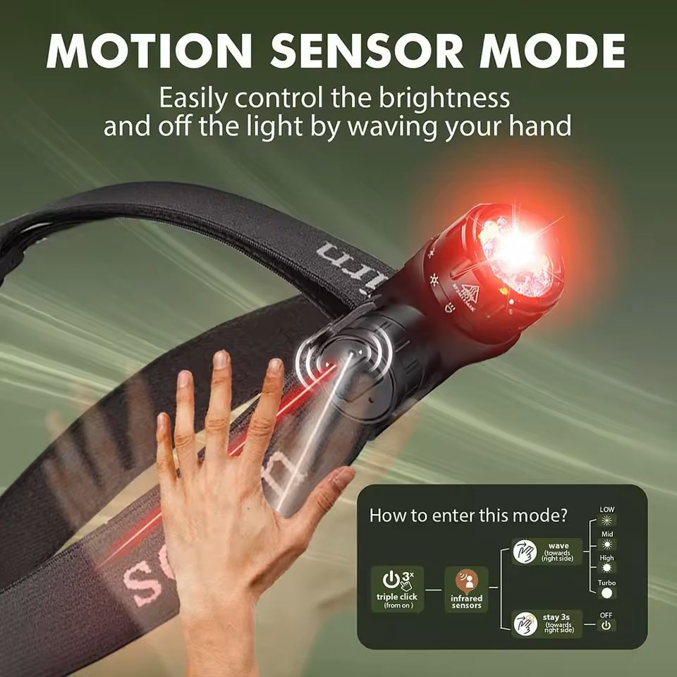 Rechargeable EDC Headlamp with Infrared Switch and 2000 Lumen Output