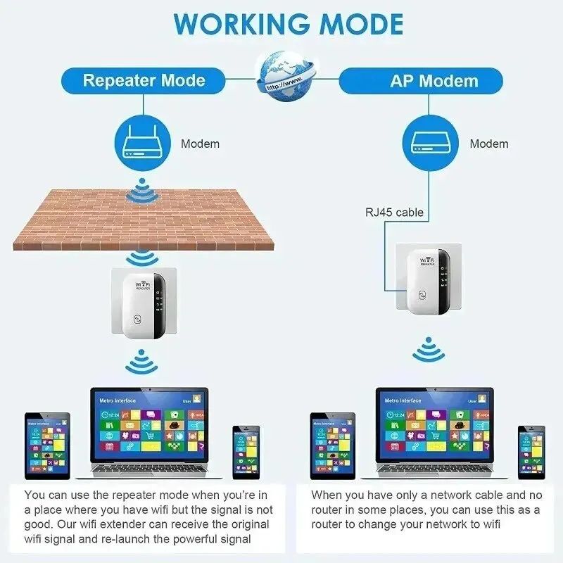 300Mbps WiFi Repeater Wireless Signal Amplifier – Extended Network Enhancer with US Plug for Home Routers
