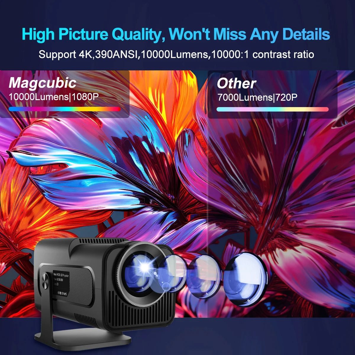 Magcubic HY320 4K Android Projector Native 1080P