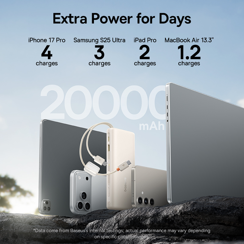 Fast Charging Power Bank with Built In USB C Cables & Digital Display