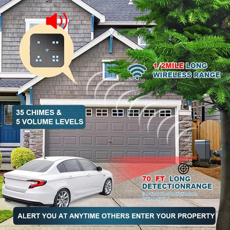 Long-Range Wireless Driveway & Perimeter Alarm System