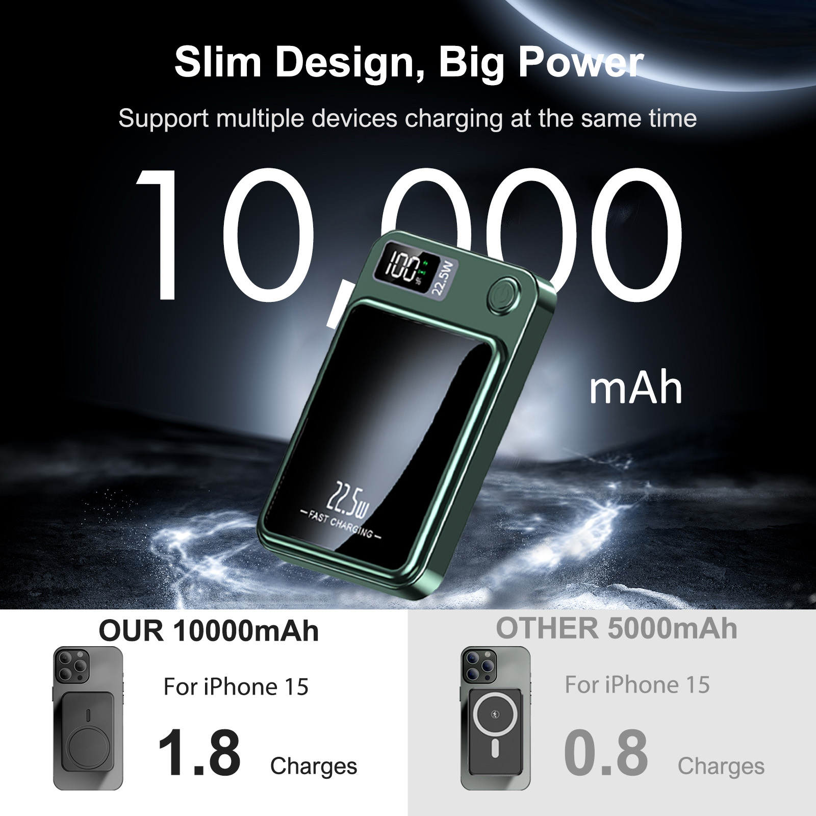 Magnetic Wireless Power Bank Portable Fast Charging Power Bank with LED Display