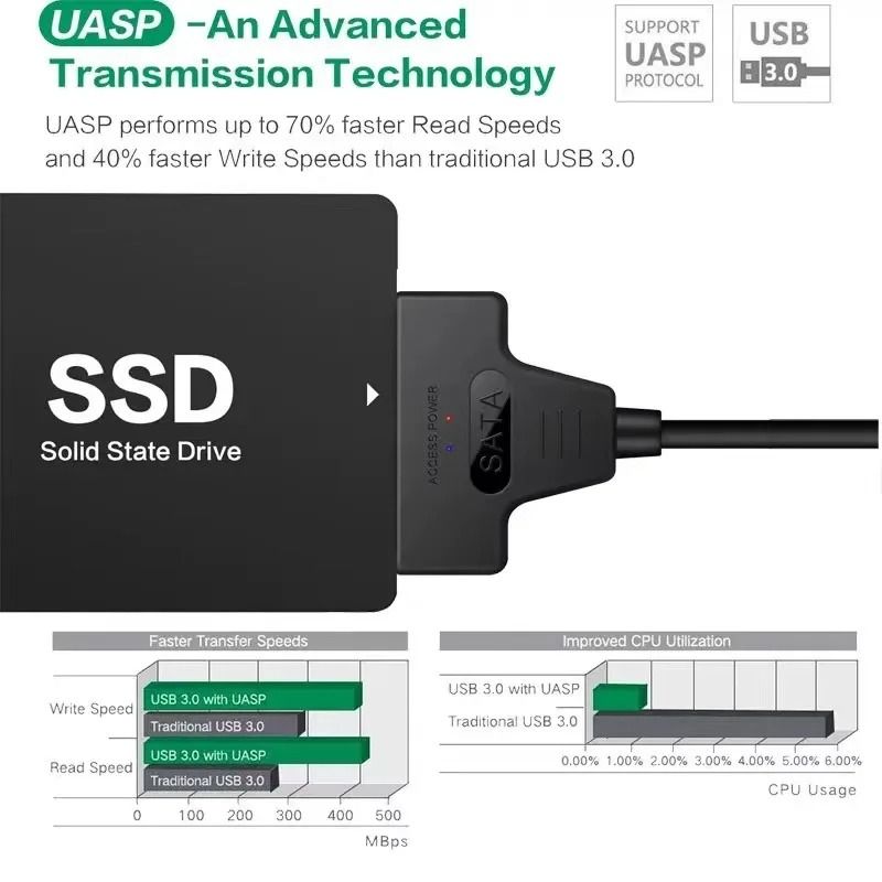 USB 3.0 to SATA III High-Speed Adapter Cable