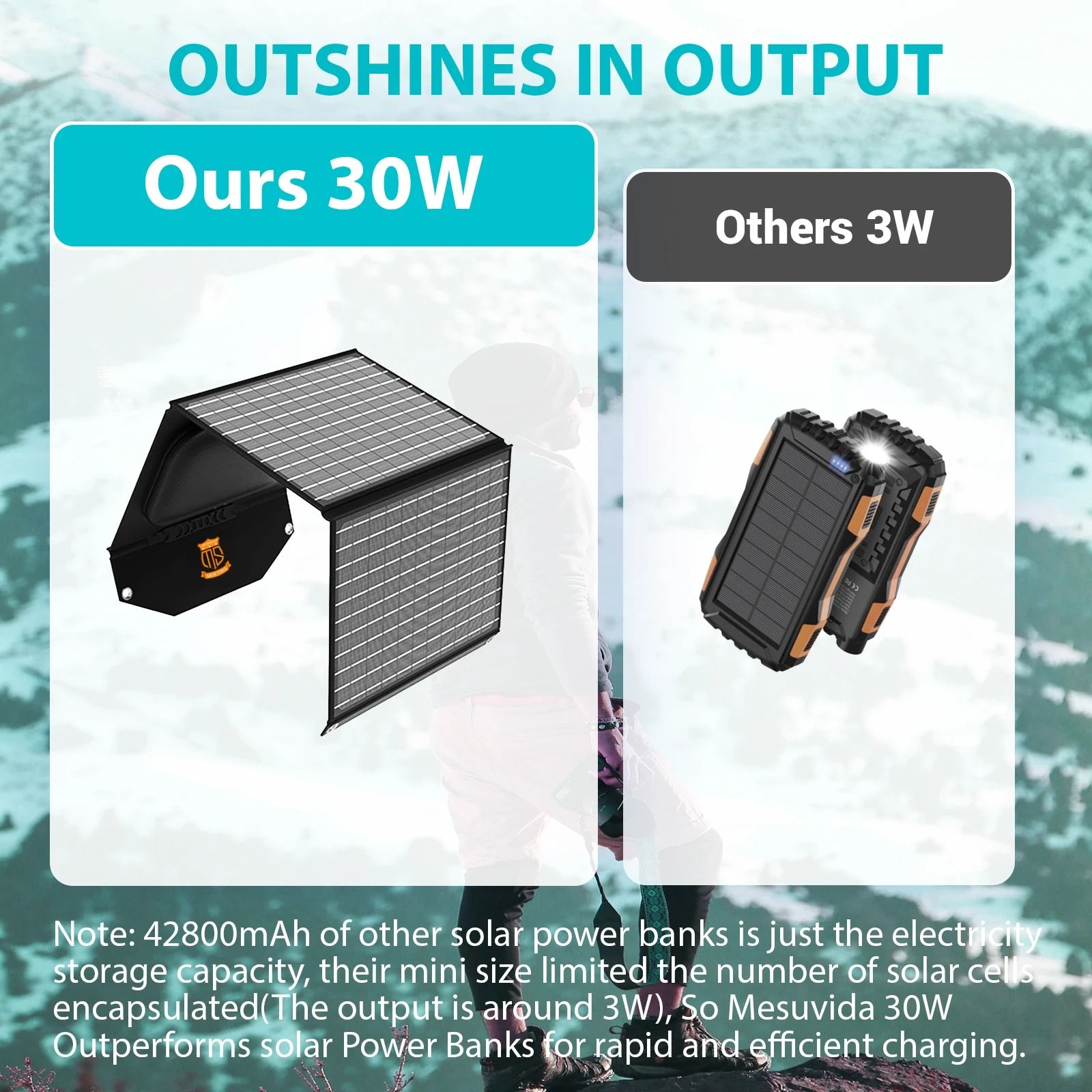 30W Foldable Solar Charger with USB and USB C Ports for Travel and Outdoor Use