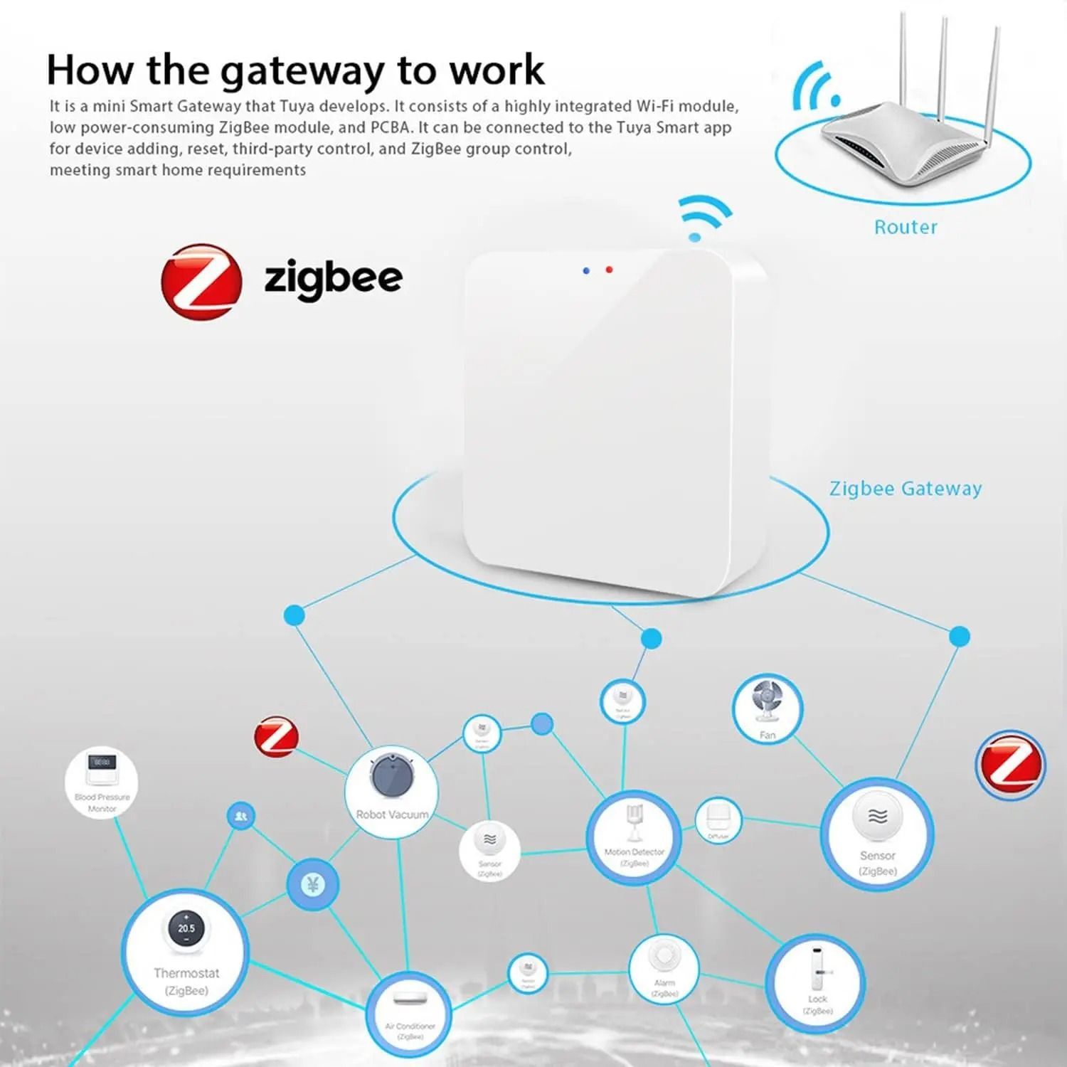 Smart Gateway Hub with Zigbee 3.0 for Home Automation