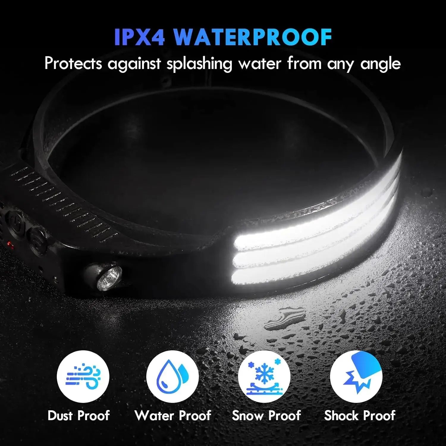 LumiWave COB LED Headlamp – USB Rechargeable Motion Sensor Headlight